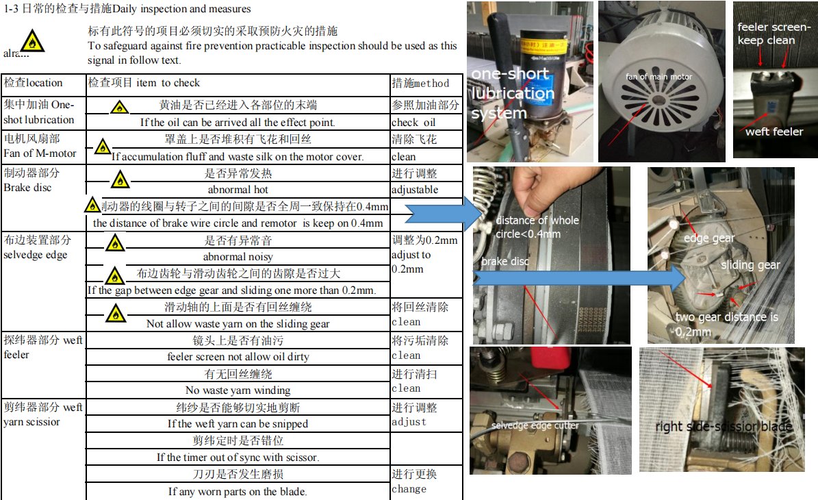 91香蕉先生紡織機械